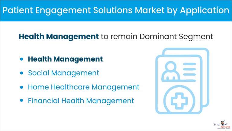 Patient-Engagement-Solutions-Market-Application-Trends